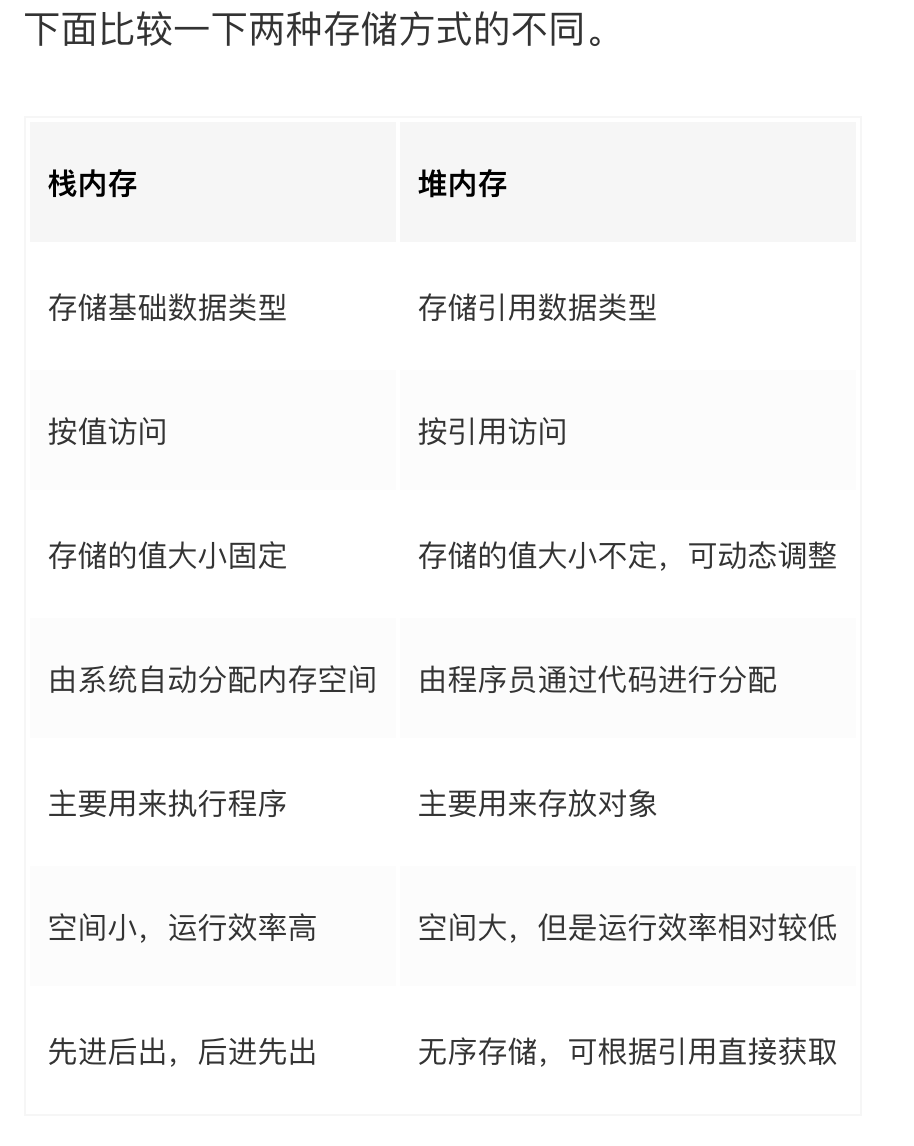 不同数据存储方式