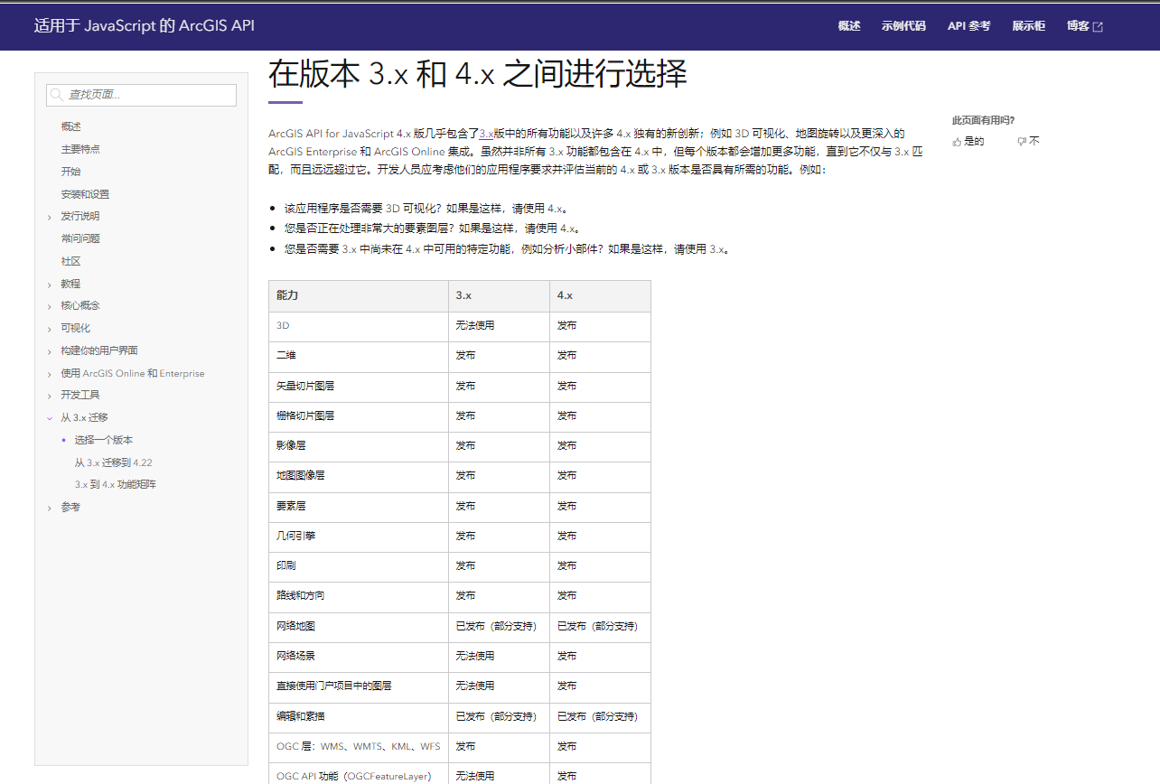 官网的版本说明